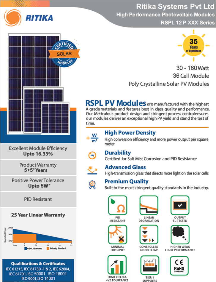 RSPL 12 P 36 Cell Series